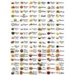 Generic Pack of 3 Kitchen Masala Sticker (Multicolor) - Image 2